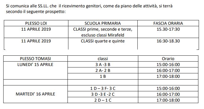 ricevimento genitori aprile